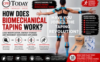 How Does Biomechanical Taping Work? Load Modification, Energy Storage and Movement Assistance